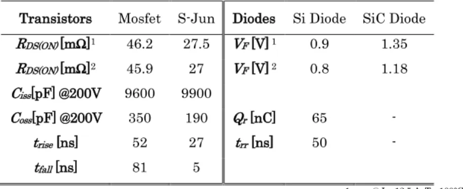 Figure 2.6. Thermal circuit. 