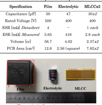 Table 2.6. Capacitor Comparison 