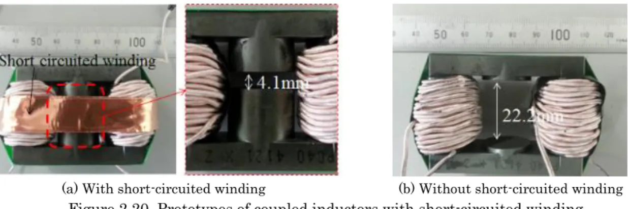 Figure  2.21(a)  and  Figure   2.21 (b)  show  the  experimental  waveforms  under  the  conditions  of  Table  2.7