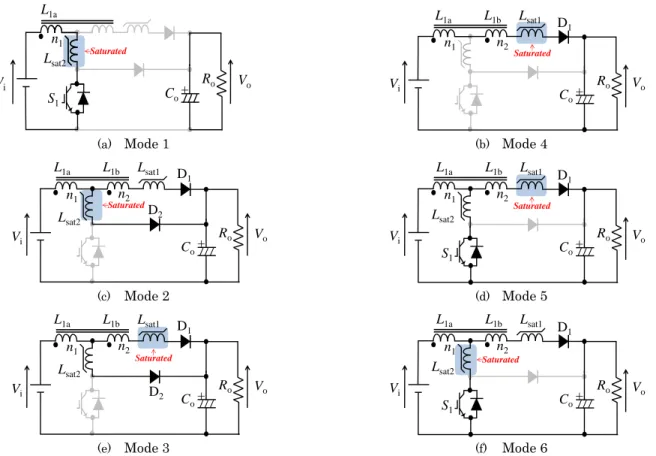 Figure 3.5. Operating modes. 