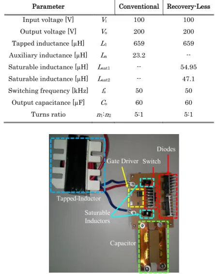 Table 3.1. Design Parameters of the Conventional and the Recovery-Less Circuit  Parameter  Conventional  Recovery-Less 