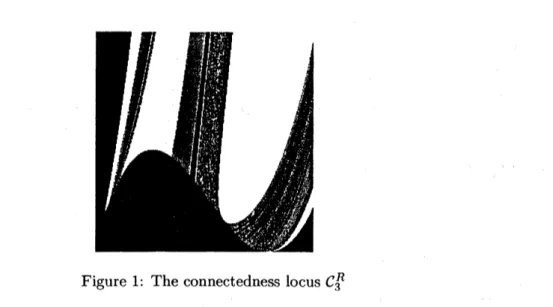 Figure 1: The connectedness locus $C_{3}^{R}$