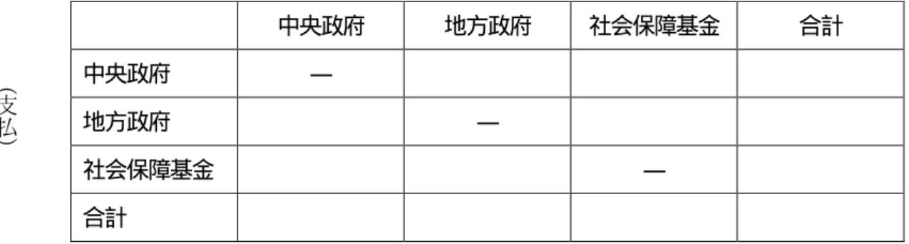 図表 22  一般政府内の資本移転に係るマトリックス形式                                          （受取） 資本税（ Capital taxes ） 3.134