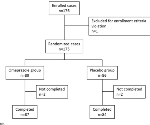 Figure 1 Enrolled patients.