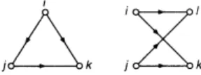 Figure 1: The circuit corresponding to $g_{ijk}$ and is called the incidence vector of $C$ 