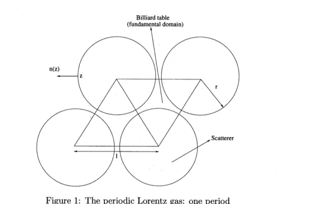 Figure 1: The periodic Lorentz gas: one period
