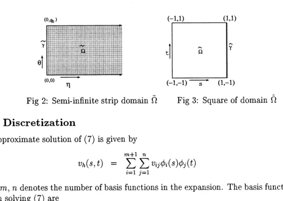 Fig 2: Semi-infinite strip domain $\tilde{\Omega}$