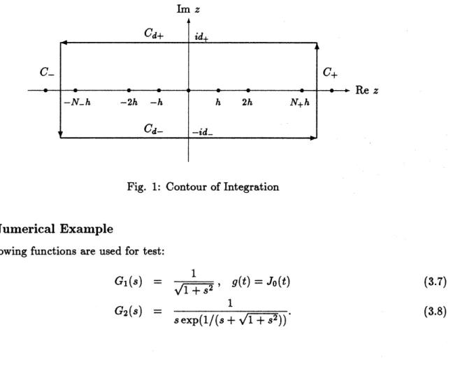 Fig. 1: Contour of Integration