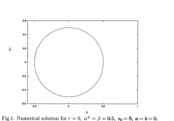 Fig. 2 shows these periodic solutions are not $\mathrm{s}\phi \mathrm{a}_{\mathrm{i}}\mathfrak{b}\mathrm{g}\mathrm{e}_{-}\backslash \mathrm{F}\emptyset$ ) $\mathrm{I}^{\cdot}\mathrm{s}\mathrm{f}_{\mathrm{k}}’\mathrm{g}\mathrm{h}\mathrm{t}$ ] $1\mathrm{y}\m