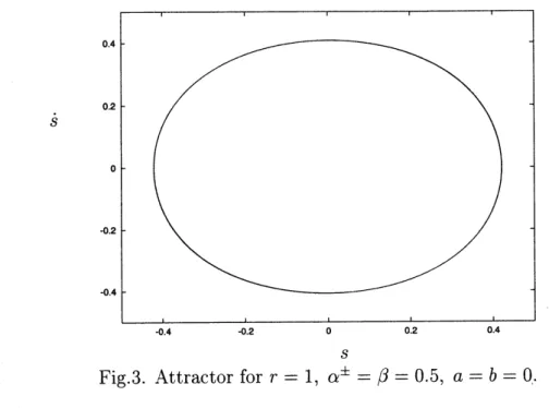 Fig. 4 shows numerical results for $r=1,$ $\alpha^{\pm}=\beta=0$ and several initial conditions