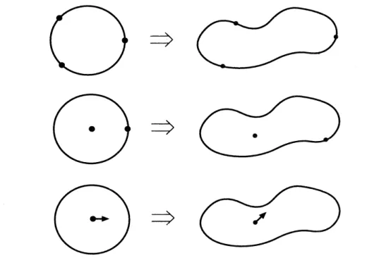 Figure 1: The three normalization conditions.