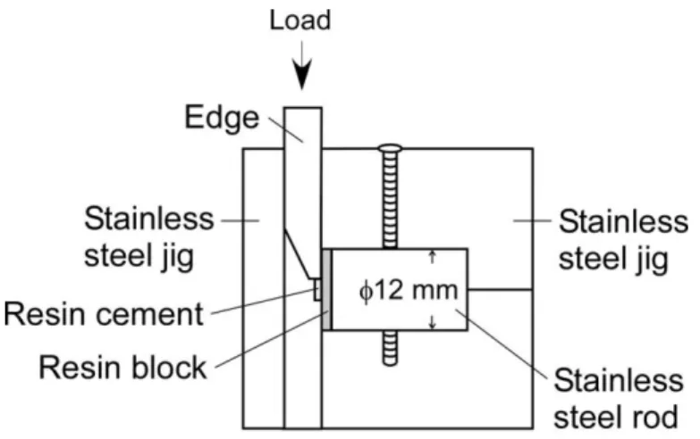 Fig. 4 Schema of our designed apparatus to measure the shear bond strength. 