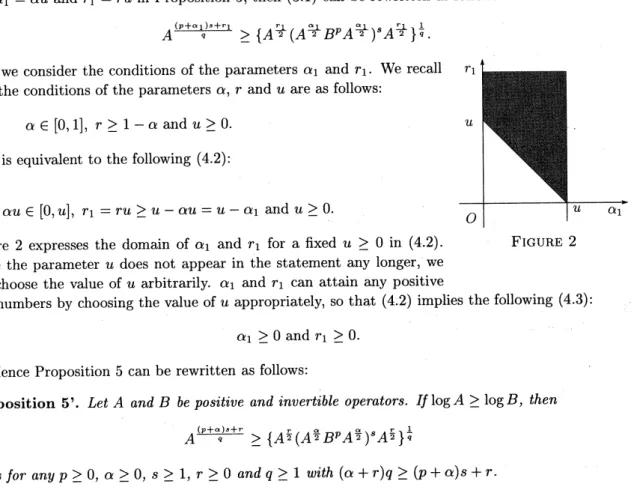 Figure 2 expresses the domain of $\alpha_{1}$ and $r_{1}$ for a fixed $u\geq 0$ in (4.2)