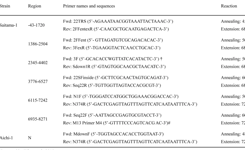 Table 3-2. List of primer pairs for amplification of each fragment
