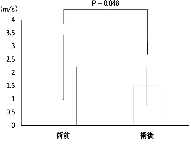 図 6   術 前 後 の 気 流 速 度