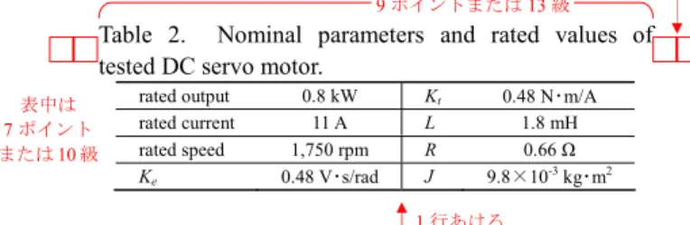 Table 2.  Nominal parameters and rated values of  tested DC servo motor. 