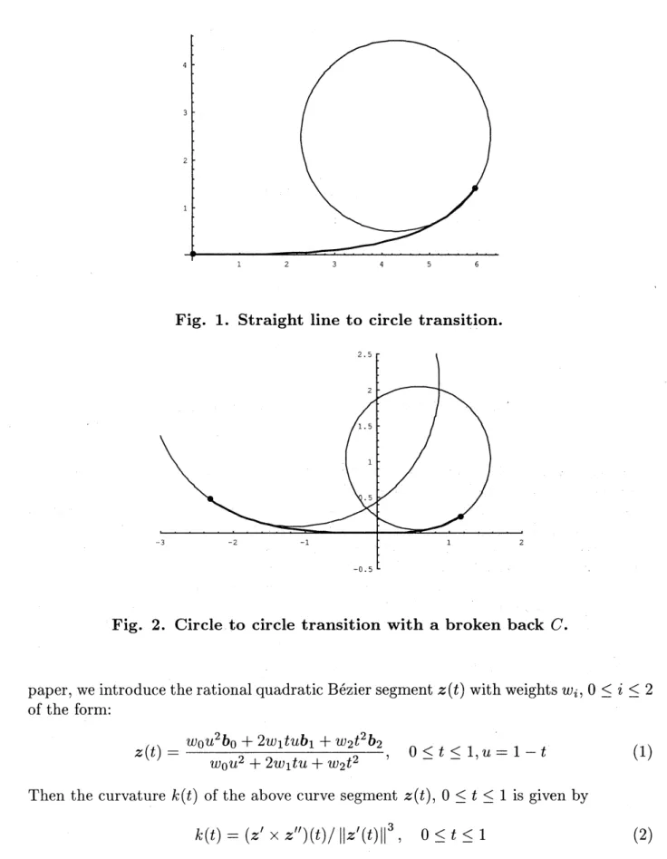 Fig. 1. Straight line to circle transition.