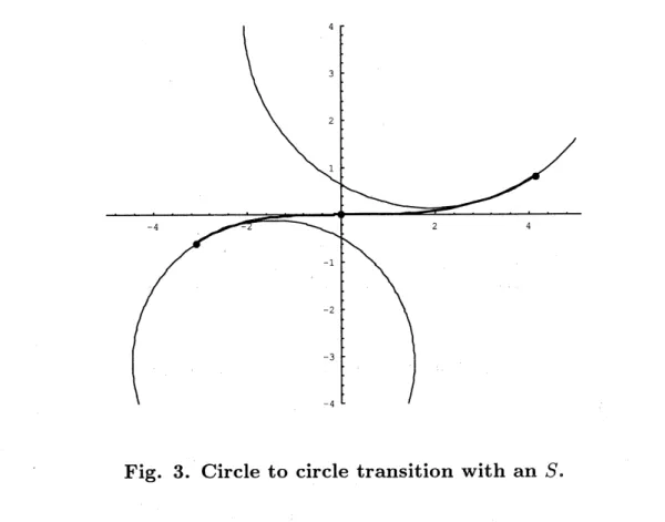 Fig. 3. Circle to circle transition with an $S$ .