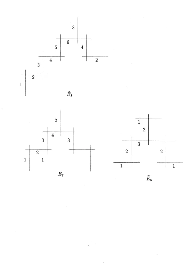 図 1 正因子 $Y$ の図 以下に、 定理に表れる、 それぞれの因子 $Y$ の重複度をこめた  configu-ration を示す . ここで、 実直線は $\mathrm{P}^{1}$ を表し、 それらの交わりは全て正規 交差である 