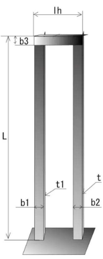 Fig .6-2 Control Object 6.4 ノミナルモデルの低次元化物理モデル作成 6.4.1 実験モード解析 本事例では，制御対象の振動特性を得るため， FFT アナライザと MESCOOP を用いて実験モード解析を行った．その結果を図 6-3 ，に示す．これより，ノミ ナルモデルの制御対象モードを３次モードまでとした． 1st mode 2.00[Hz] 1st Bending mode