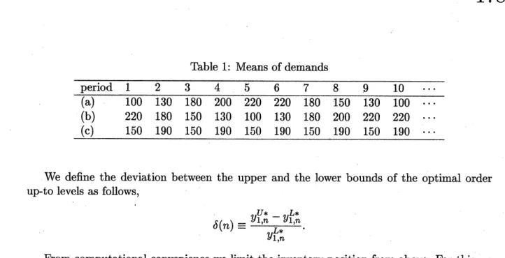 Table 1: Means of demands