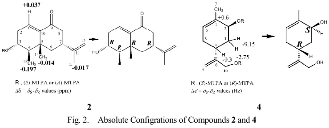 Fig. 2.    Absolute Configrations of Compounds 2 and 4 