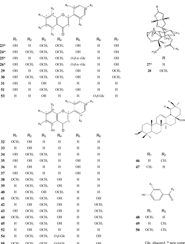 Fig. 3. Structures of Compounds 23―55   