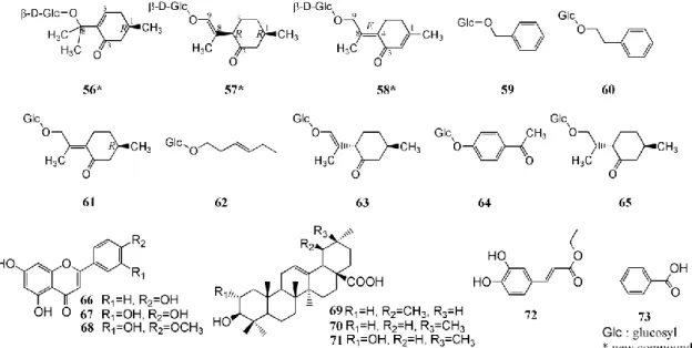 Fig. 4.    Structures of Compounds 56―73 Isolated from Z. clinopodioides 