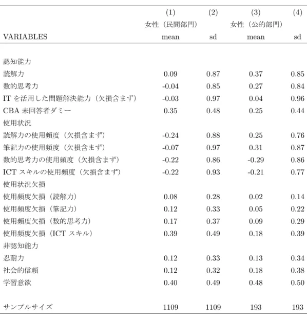 表 4 能力についての記述統計量（女性）
