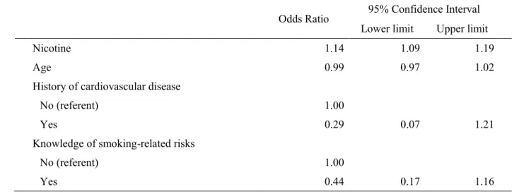 Table 2. Odds ratios and 95% confidence intervals for nicotine (A) and nicotine+cotinine (B) in  hair among the general population   