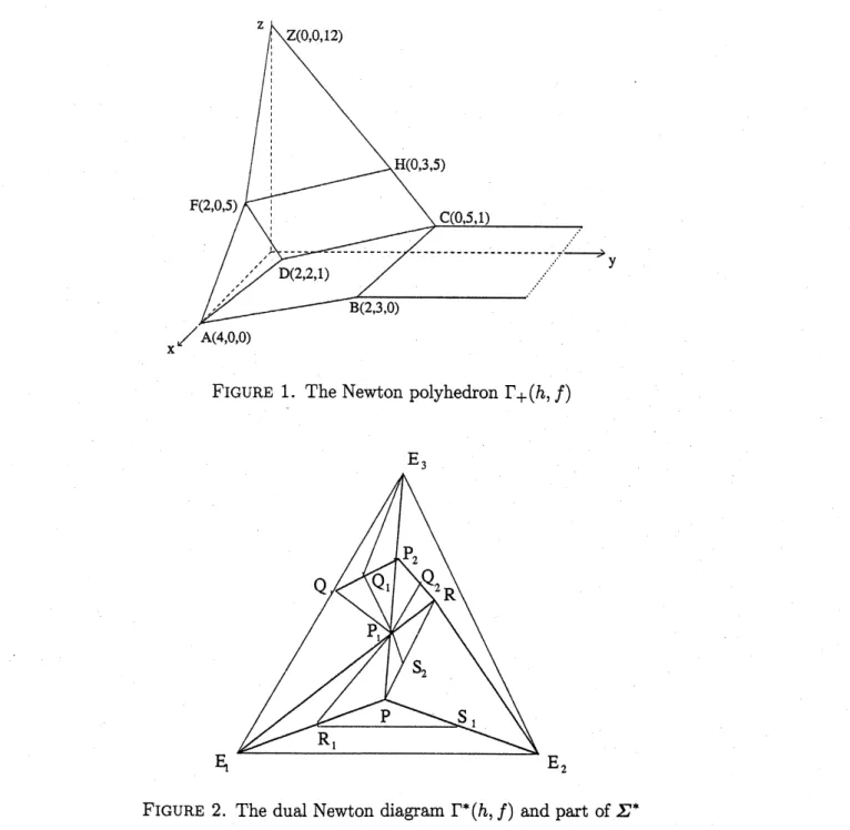 FIGURE 1. The Newton polyhedron $\Gamma_{+}(h, f)$