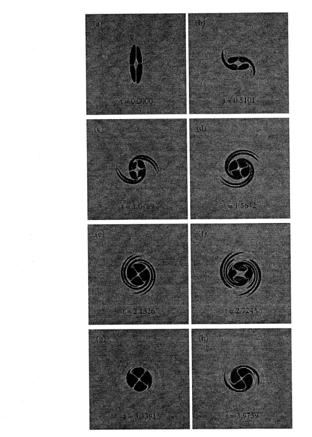 図 1: 図 1: 等渦度線をパリンストロフィ生成の値で色付けしたもの。