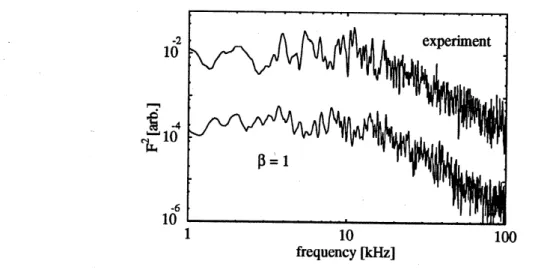 Figure 4: Power spectrum of $j(t)$ produced by the statistical model (Fig. 3), in comparison with the experimental spectrum corresponding to Fig