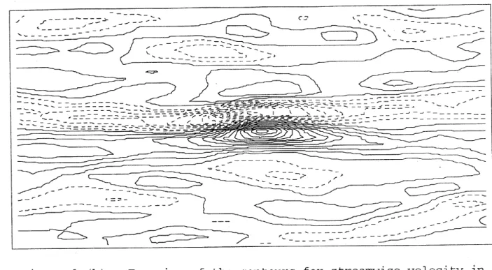Figure 2 (b) : Top view of the contours for streamwise velocity in