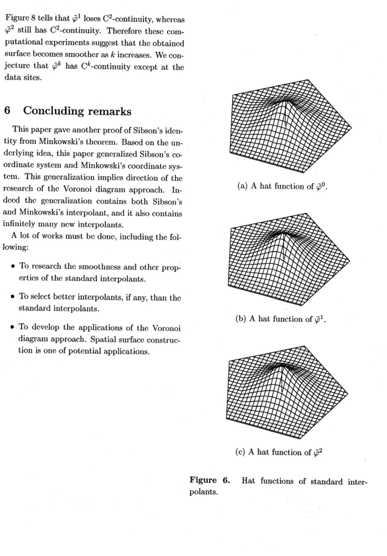 Figure 8 tells that $\tilde{\varphi}^{1}$ loses $\mathrm{C}^{2}$ -continuity, whereas