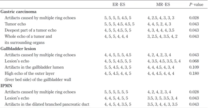 Table 4. Evaluation of EUS images obtained by ER - ES and MR - ES