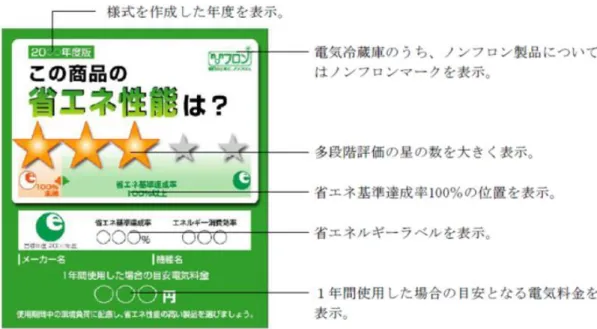 図   1  統一省エネルギーラベルの様式  （出所）経済産業省（2010）  製品の購入において電子商取引（ EC）を利用する消費者が増加している（総務省, 2015;  マクロミル , 2017） 6 。その一方で、 EC サイト上では統一省エネルギーラベルが積極的には 活用されていない実態が確認されている（一般財団法人省エネルギーセンター , 2017）。小 売事業者表示制度は 2015 年に創設後 10  年の節目を迎えた。この時に、審議会にて「流通 形態の変化に対応できていない」等、制度の見直しを