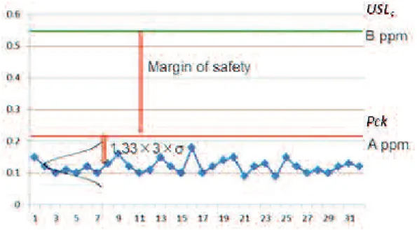 Figure 2 3: Cleaning limit and cleaning performance value