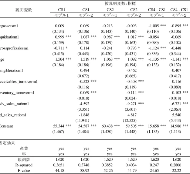 表 5  推定結果：①顧客期待，②知覚品質，④－①（事前期待と満足度の乖離） 