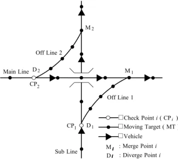 Fig. 2.2: Schematic diagram of the PRT grade separated interchange.