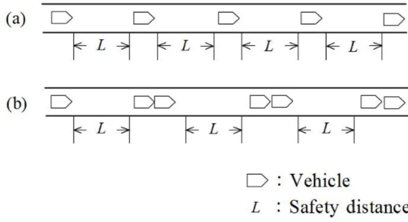 Fig. 3.1: The traffic capacity of line increased by connected vehicles.