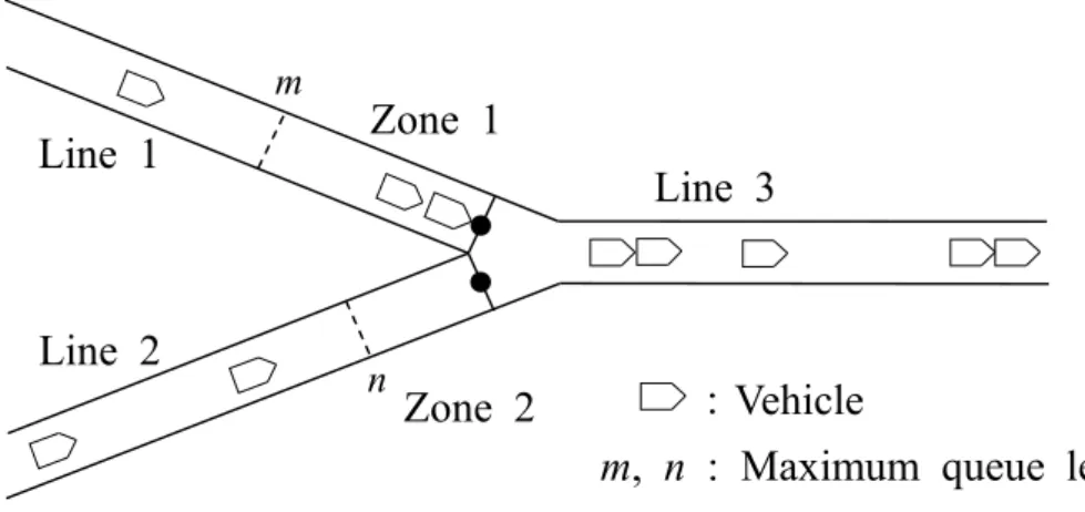 Fig. 3.2: Schematic diagram of a merging section.