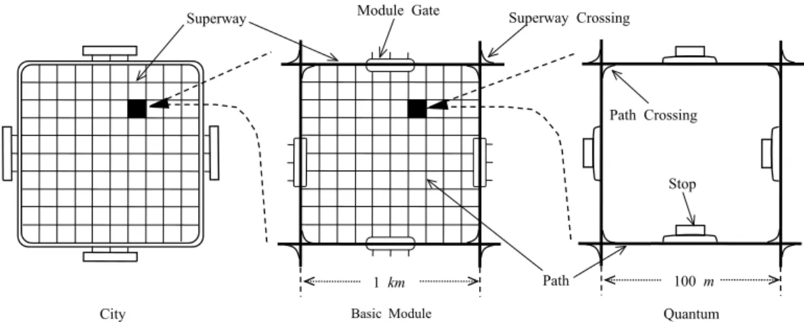 Fig. 1.2: Architecture of CVS network.