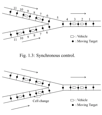 Fig. 1.3: Synchronous control.