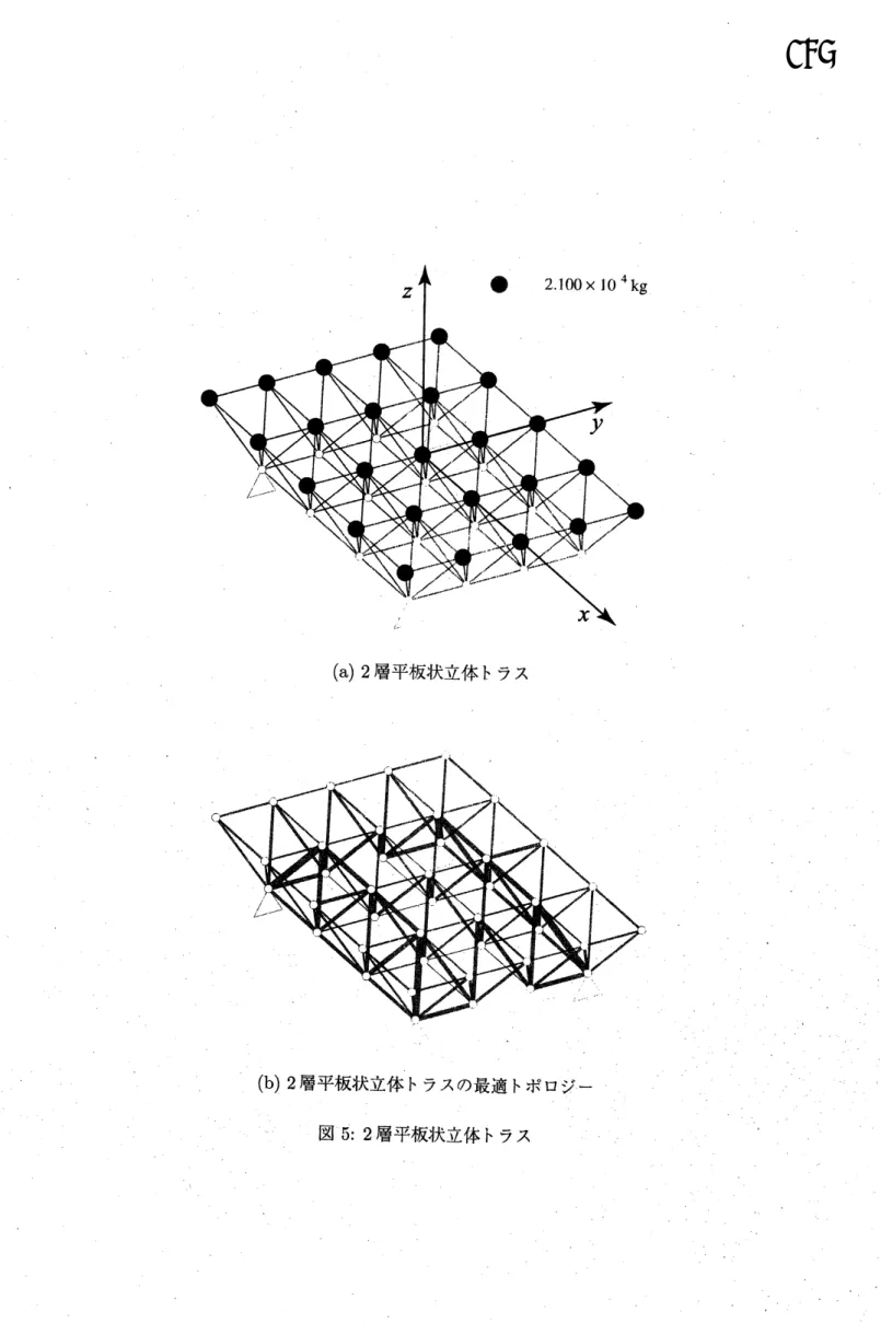 図 5: 2 層平板状立体トラス