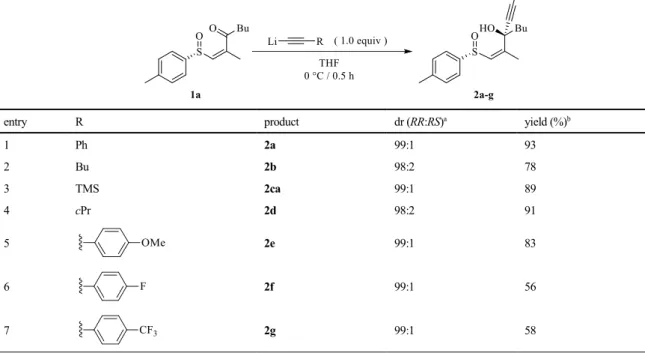 Table 1. Addition of lithium acetylide containing various substituents. 