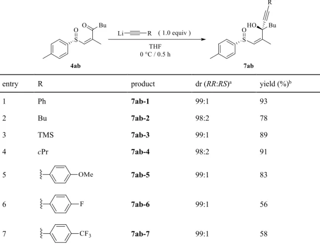 Table 2.  種々の置換基を有する lithium acetylide を用いた不斉アルキニル化 
