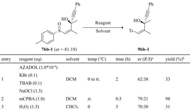 Table 6. Sulfinylpropargylic alcohol に用いる酸化剤の検討 