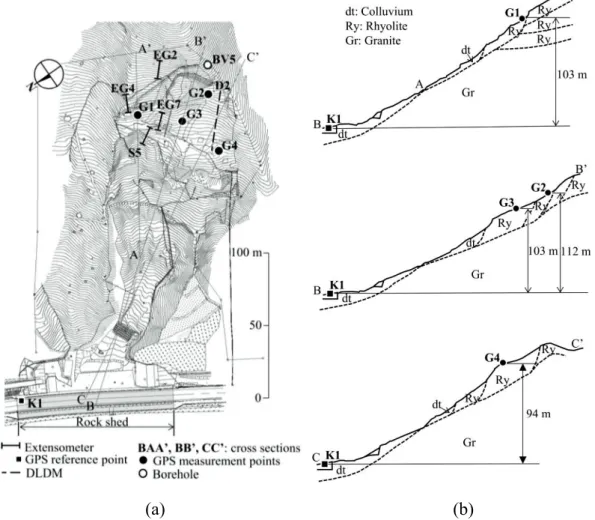 Fig. 3.4. Layout of locations of GPS sensors and extensometers on slope: (a) Plan view  and (b) Vertical sections