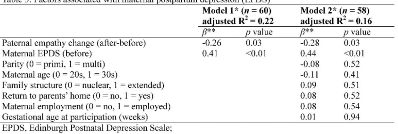 Table 4 shows a comparison of the basic characteristics between the participation group and  non-participation groups at the 4-month well-child visit at HWC